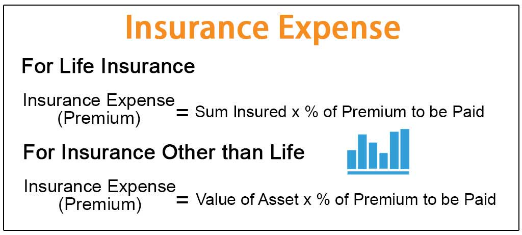 HOW TO CALCULATE AMOUNT OF INSURANCE COVER YOU NEED IN CASE OF CASUALITY.